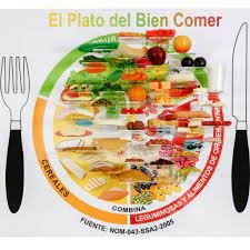 Kit de réplicas Plato del Bien Comer